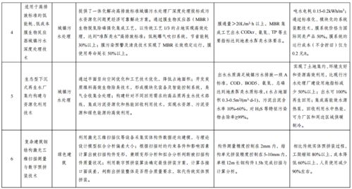 國家發(fā)展改革委公示綠色技術(shù)推廣目錄名單，引領(lǐng)產(chǎn)業(yè)綠色轉(zhuǎn)型新浪潮